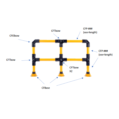 Coreflex Guard Railing - Modular Impact Absorbing System