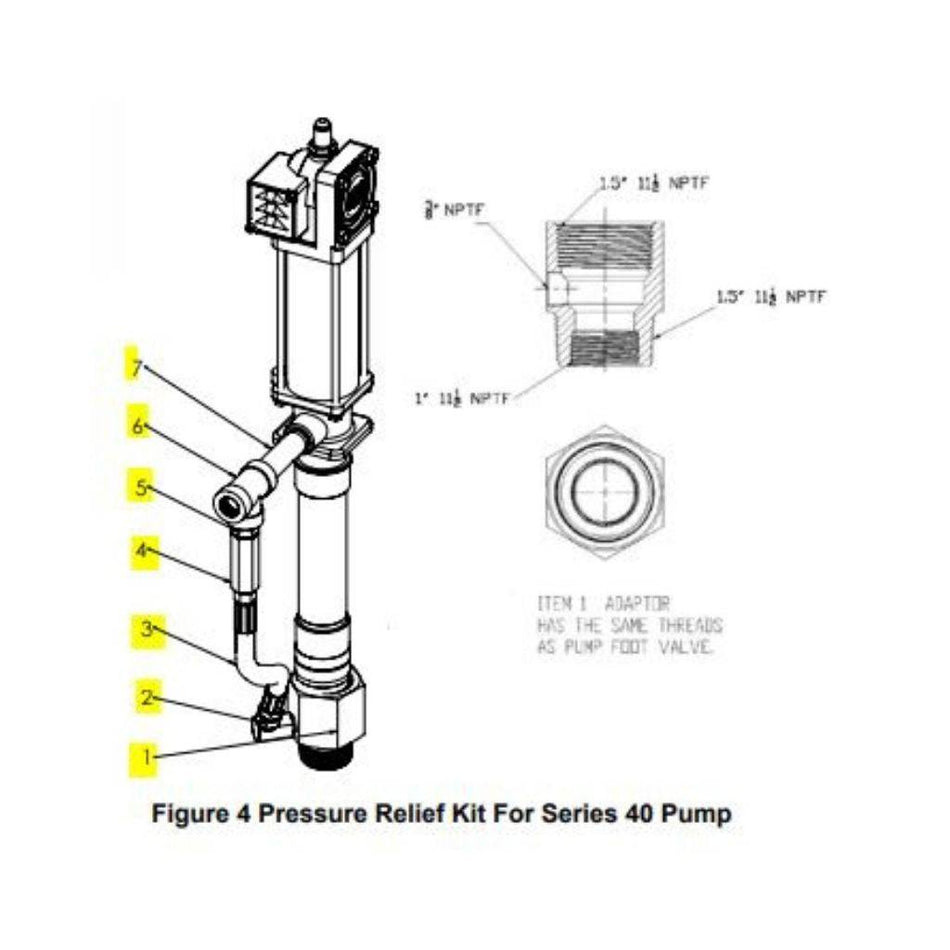 Pressure Relief Kit - Lincoln Industrial